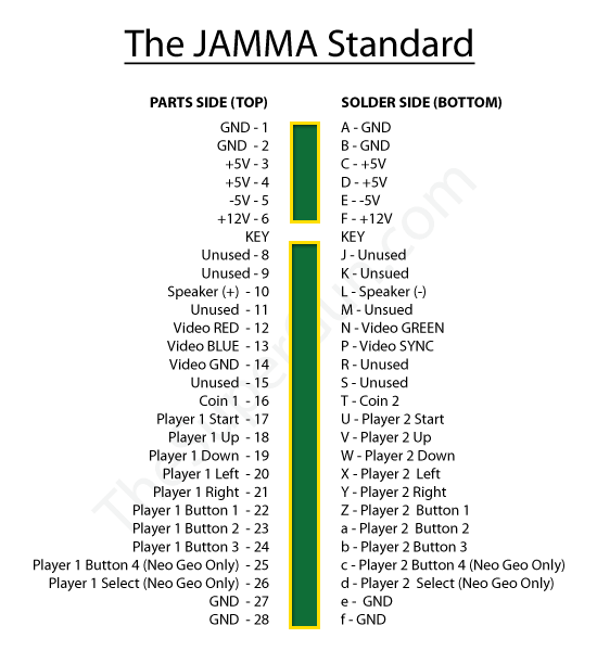 Jamma Pinout